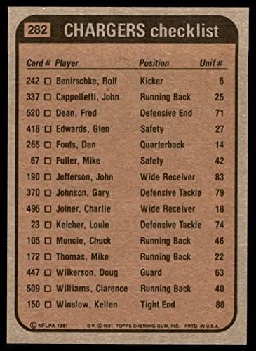 1981. Topps 282 CHARGERS Vođe i kontrolni popis Chuck Muncie/John Jefferson/Glen Edwards/Gary Johnson San Diego Chargers NM/MT Chargers